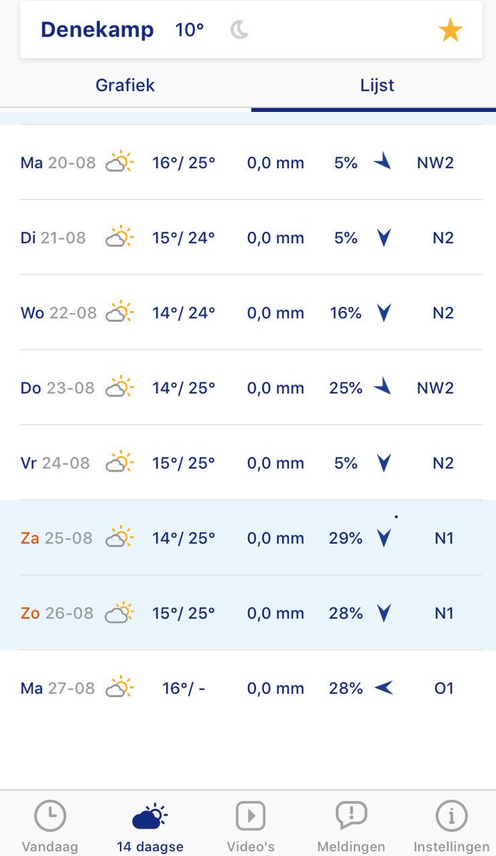 De weersvoorspellingen tijdens onze #fietsvierdaagse Fiets ook mee, 25,40,60 en 100 km. 1 dag meedoen kan ook. Meer info e4d.nu