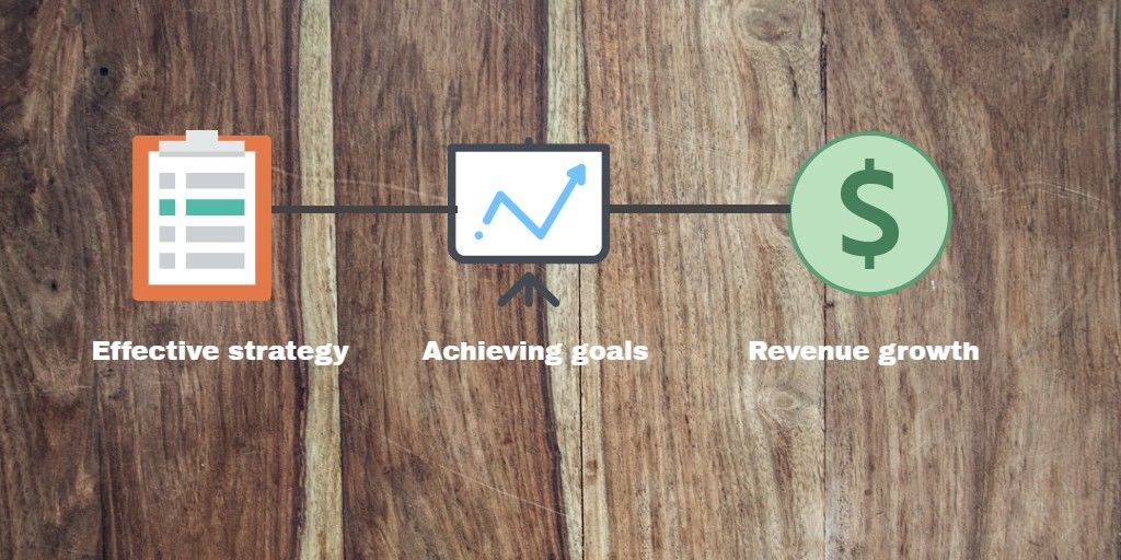 Value_Gate's tweet image. Three basic and important steps to achieve desired goals. Growth doesn't happen overnite. #effectivestrategy #businessstrategy #businessgrowth