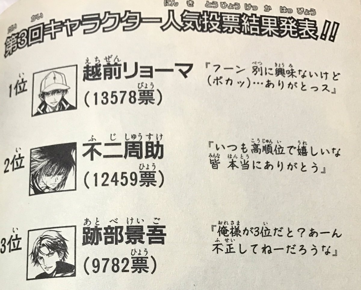 ちほみん Twitter ನಲ ಲ 第3回キャラクター人気投票 今回のバレンタイン順位と結果いっしょじゃん 時代は巡り巡るね テニプリbgs