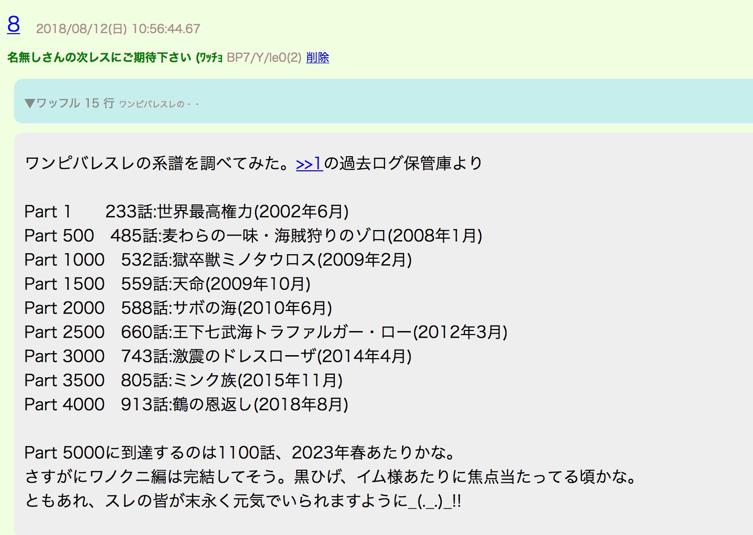 Sergio Redon V Twitter El Tema Principal De One Piece En Los Foros Japoneses 2ch 5ch Ha Llegado A Las 4 000 Partes Es Decir Han Alcanzado Los 400 000 Mensajes En Unos 16 Anos