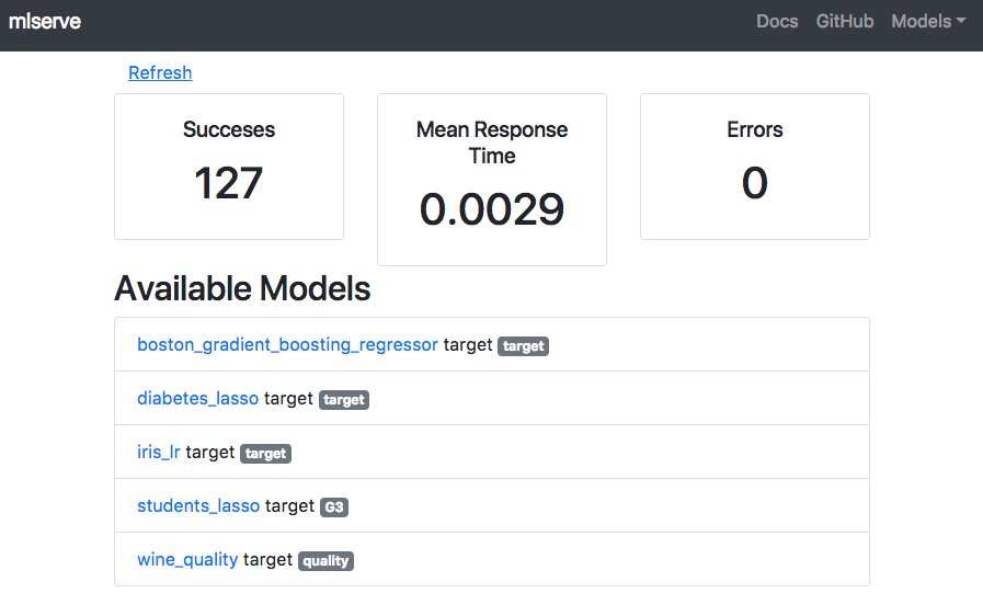 isinf's tweet photo. Happy to share early version of mlserve! #mlserve turns your python models into RESTful API, also serves web page with form generated to match your input data.

https://t.co/XIrZvxgcql https://t.co/NP3IbVu2uq
