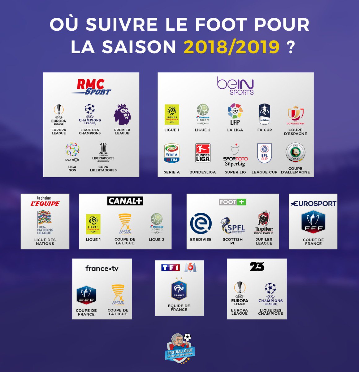 Footballogue On Twitter Droitstv Sur Quelles Chaines Regarder Le Foot Pour La Saison 2018 2019 Un Petit Recapitulatif