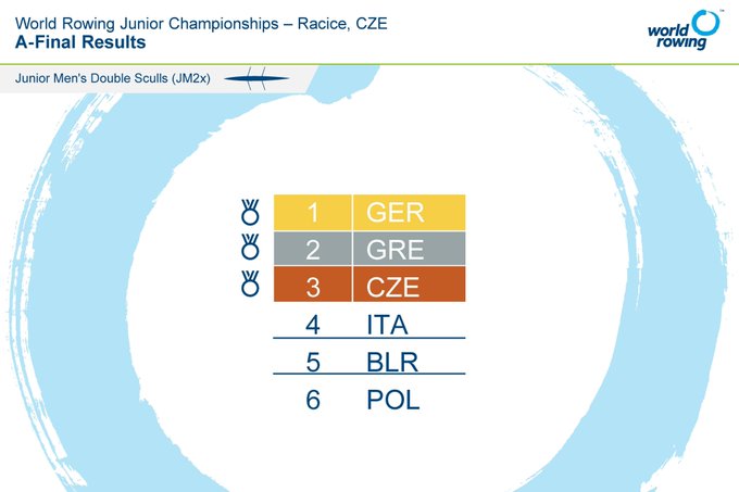 Προβολή εικόνας στο Twitter