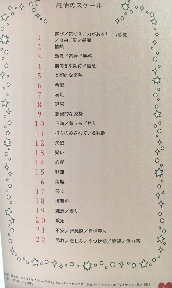 感情のスケール