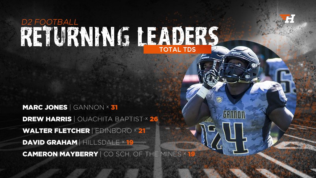HEROSportsD2FB's tweet photo. These guys basically live in the end zone 💪 6️⃣ 💪...

#D2FB's returning leaders in total TDs ⬇️⬇️ https://t.co/gO8Y8E8zgD