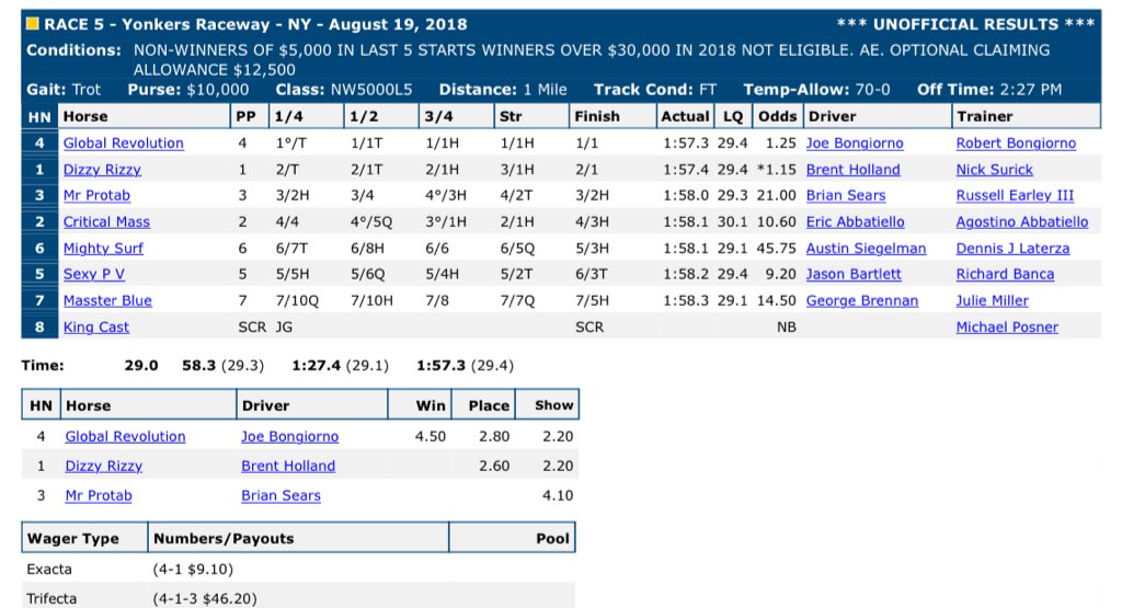 R_ERacing's tweet photo. After last weeks miscue we're very happy with a 3rd today at @YonkersRaceway 🥉😃 #MrProtab https://t.co/e1iWrqdKBc