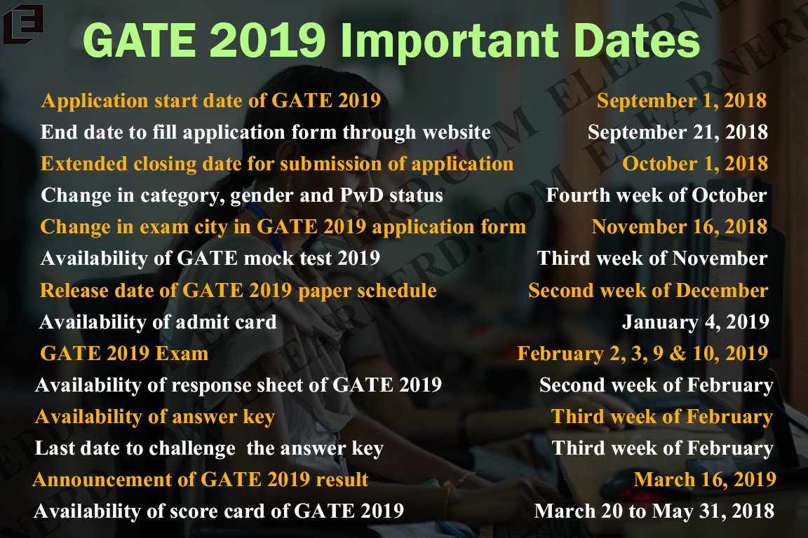 elearnerd's tweet image. GATE 2019 important dates and steps - registration through GOAPS, Entering all the required details, uploading of documents, preview of filled in application form, payment of application fees and submission of form. #GATE #GATE2019 #IITMadras