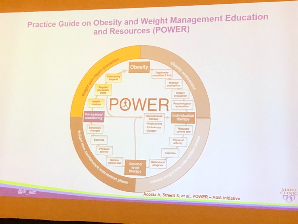 DrLisaGanjhu's tweet photo. How to get from here to here... thanks to @AmerGastroAssn  and  @dr_aac to come up with #power program. Open to @AmerGastroAssn members 
#Freston18 #obesity https://t.co/pg5rLThivm
