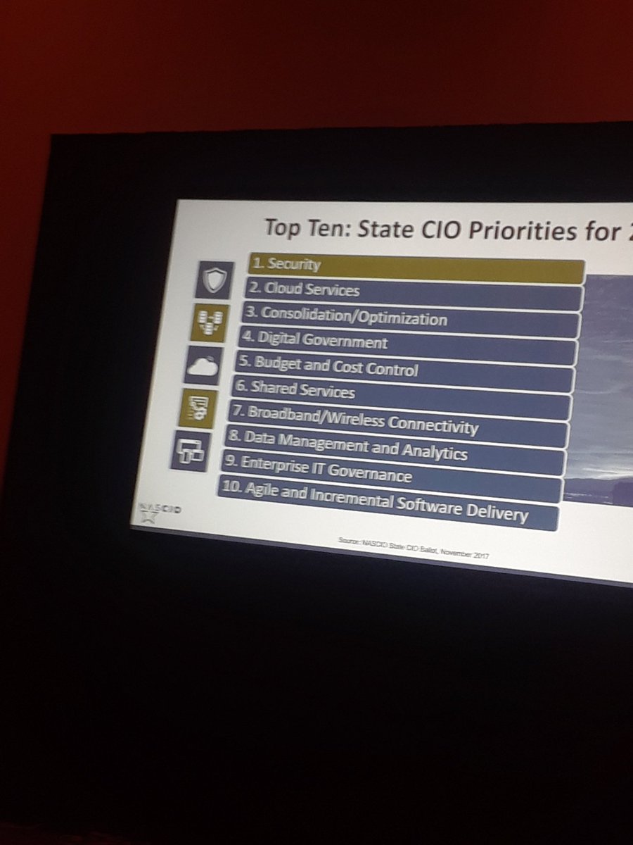 GovWinSLEDMA's tweet photo. TX CIO Todd Kimbrell (@TexasDIR) presents highlights of @nascio state IT priorities at #xch18. https://t.co/UPi5QxYcCJ