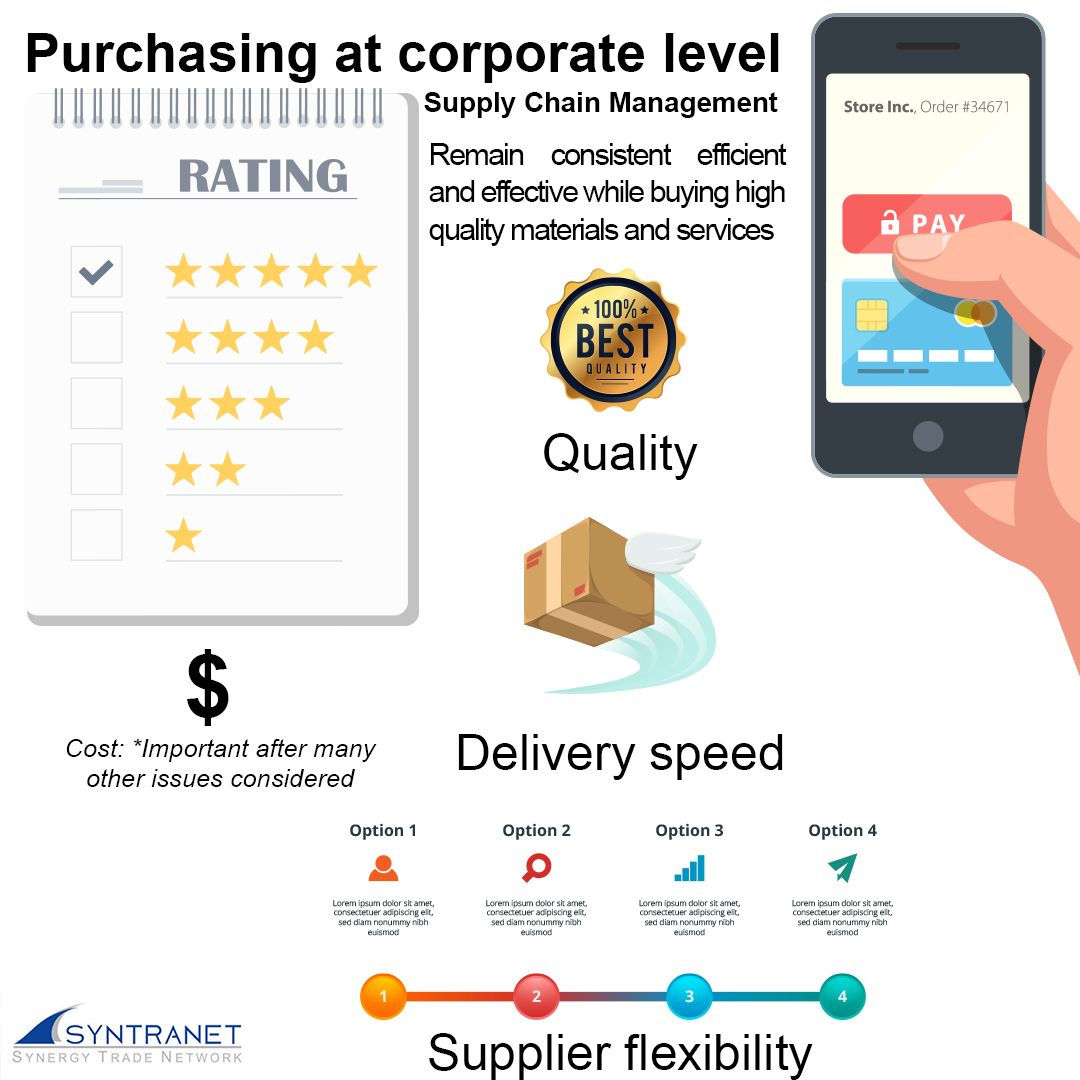 syntranetwork's tweet photo. New Post: Corporate Purchases
The vital first step into supply chain management
https://t.co/e08wF7ecbK
#supplychain #management #logistics #transport #laredo #syntranetwork #corporate #purchases https://t.co/4JFBacPKEf