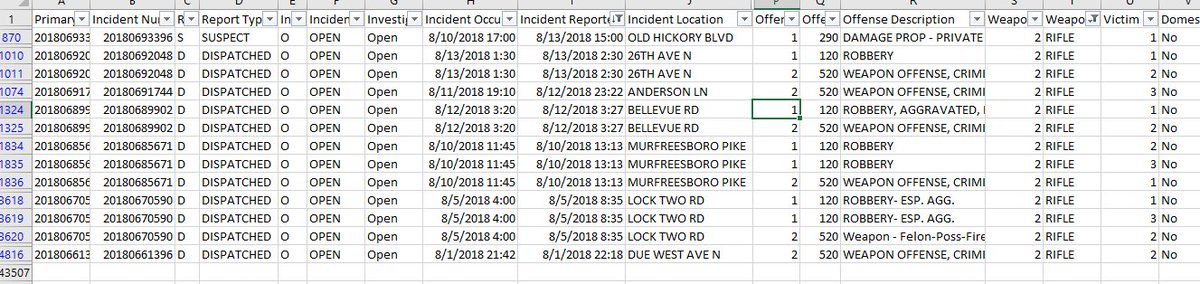 scoopnash's tweet image. #RandomData: here&apos;s some other open incidents listed with &apos;rifle&apos; as the weapon since August 1st. much more common than expected