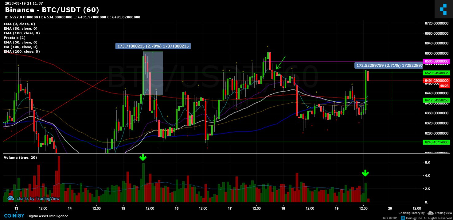 Update Crypto Policies Legacy