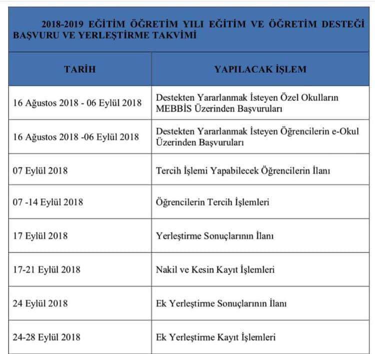 Fark Eğitim Kurumları (@farkokul) on Twitter photo 