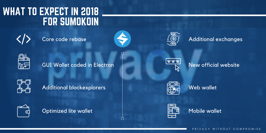 sumokoin's tweet photo. $sumo #sumokoin #sumo $btc https://t.co/G8rCAUl4Xe
