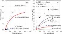 epub atmosphärische trübungs und wasserdampfbestimmungen nach filtermessungen der sonnenstrahlung