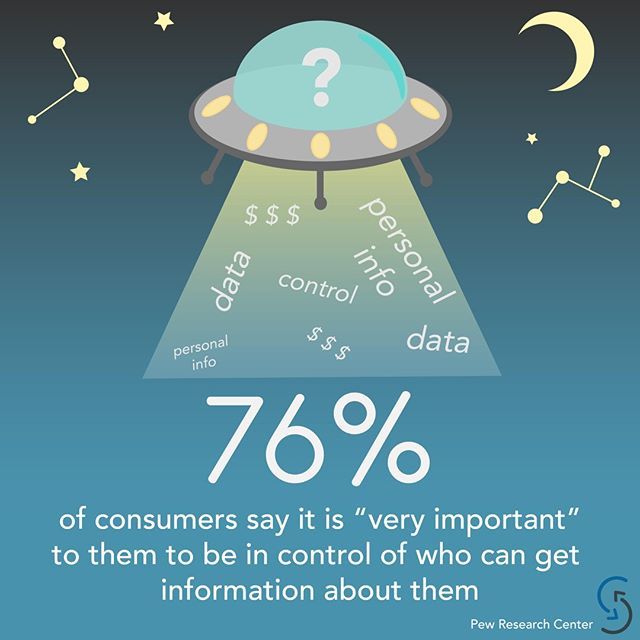theMoolaBag's tweet image. Are you in control of your data? Don't let the unknown entities of the digital world exploit your info without a fight. With AdSwapper, you are given the tools to #getcontrol over who can access your data and #getpaid for it at the same time.
•
•
•
•… ift.tt/2MAc9vR