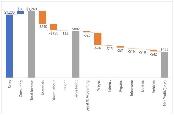 PSpreadsheets's tweet image. #Excel Waterfall Charts
bit.ly/2OYTKqV