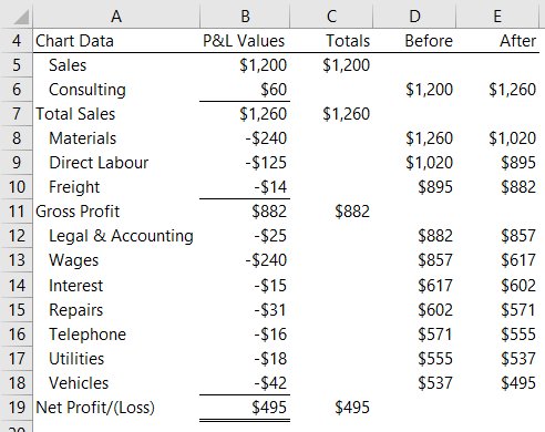 PSpreadsheets's tweet image. #Excel Waterfall Charts
bit.ly/2OYTKqV