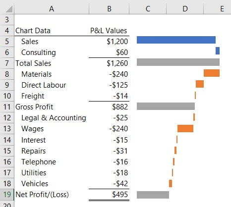 PSpreadsheets's tweet image. #Excel Waterfall Charts
bit.ly/2OYTKqV