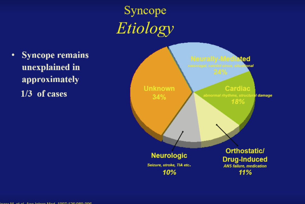HuieLin's tweet photo. Electrophysiology Session #CVBootCamp2018 : Dr @oncocardiology teaching on Syncope. @ACCCardioEd @HRSonline @WilliamZoghbi #ACCFIT #ACCEP https://t.co/DvoySHzpO5
