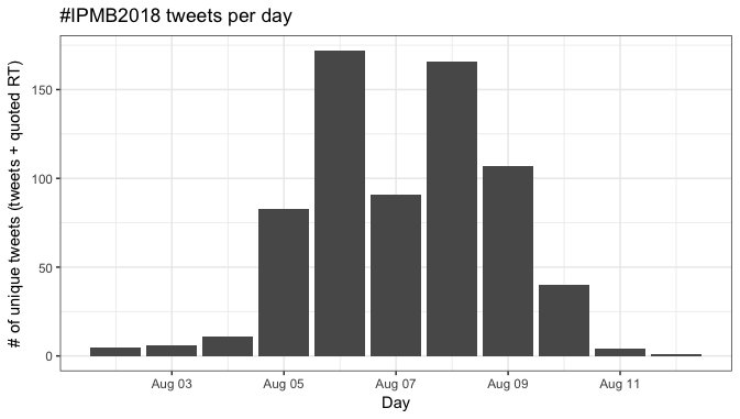 Nick Tomeo, PhD tweet media