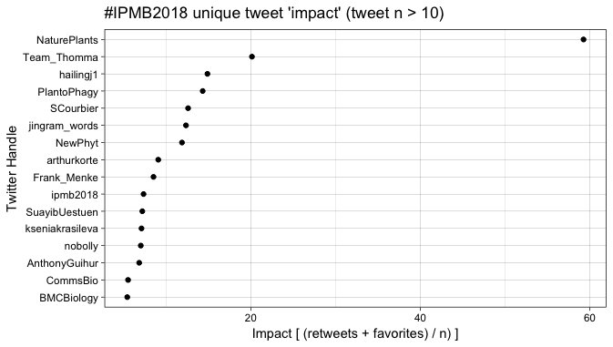 Nick Tomeo, PhD tweet media