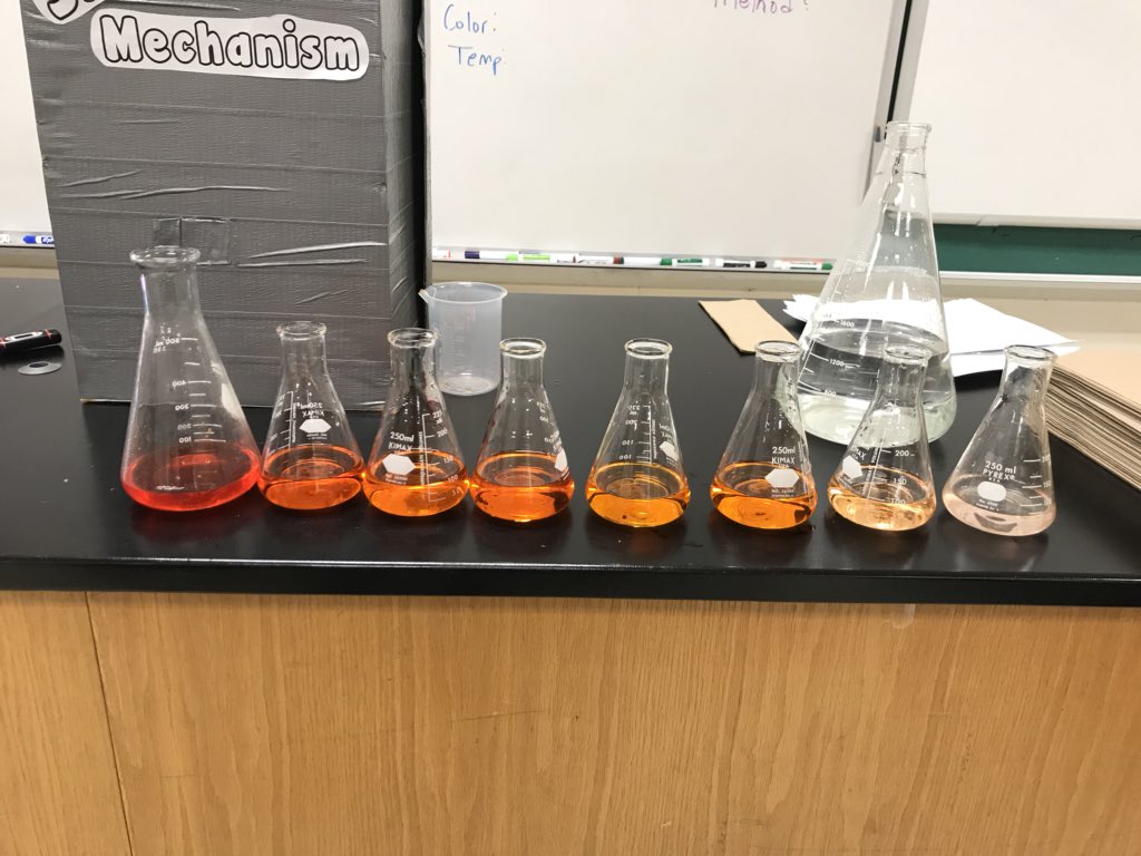 ScienceRKS tweet picture