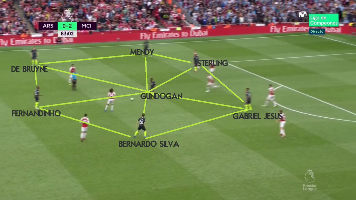 "El rondo no es un capricho: pierna izquierda, derecha, mirar, espacios libres, salir de la presión; pensar que cuando te presiona uno, tienes que jugar con el que el rival ha dejado libre. El rondo es bestial". 

XAVI

#ARSMCI