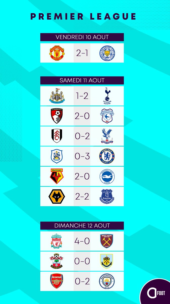 Actu Foot On Twitter Le Premier Classement De Cette Saison 2018 19 De Premier League