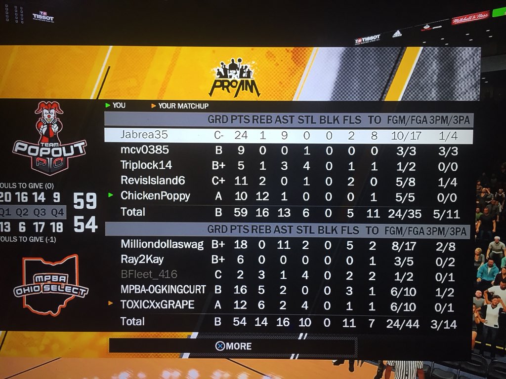 Shhchicken's tweet photo. Game67 @SL2KProAm #PlayoffPush #PopOut🎒#NeckUP🤕 #82gameGrind😤 #OutTheMud #LastRun2k18⛹🏽 #MBPAWin
PG:@Jabrea35
SG:@mcv0385
SF:@Triplock14
PF:@revisisland6
C:@ChickenTPO
@2KCrewFinder @2kCompGames
@langwhitaker @Sprtakuz
@top2kplayers @ProphecY_SL2K
@ProAmSpotlight https://t.co/PFrIKSrMql