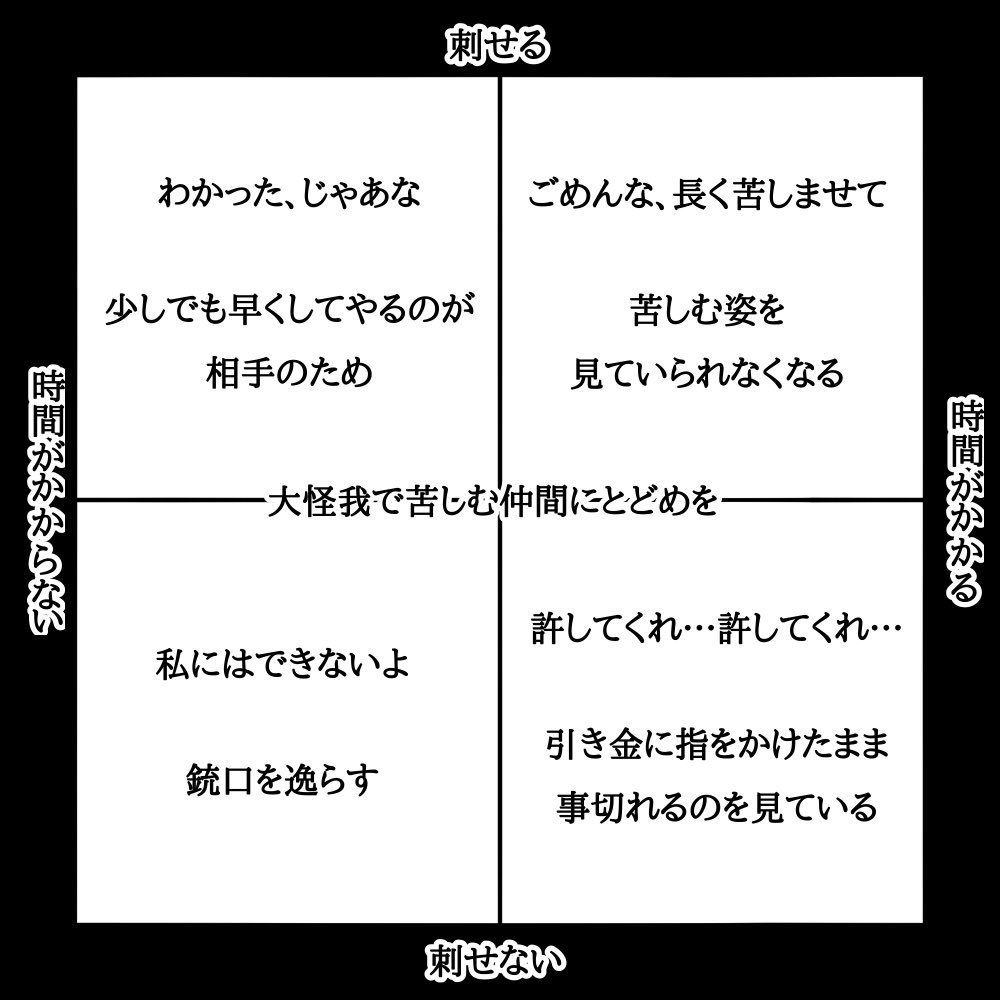 うちの子系創作用テンプレまとめ