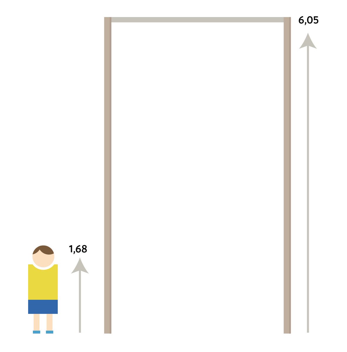 Grymt imponerande av Duplantis att ta sig över 6,05!

(Var tvungen att göra en bild för att få en förståelse över hur högt han faktiskt hoppade…)