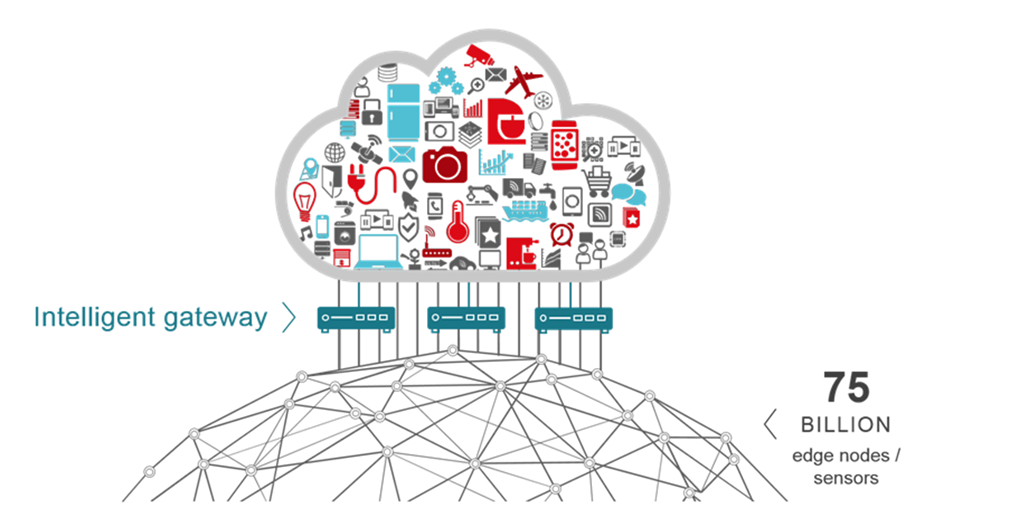 TXInstruments's tweet photo. 75 billion connected things by 2025? Learn how we are making it possible. https://t.co/FRQ16iiuil #SimpleLink https://t.co/hwuXjy7nvn