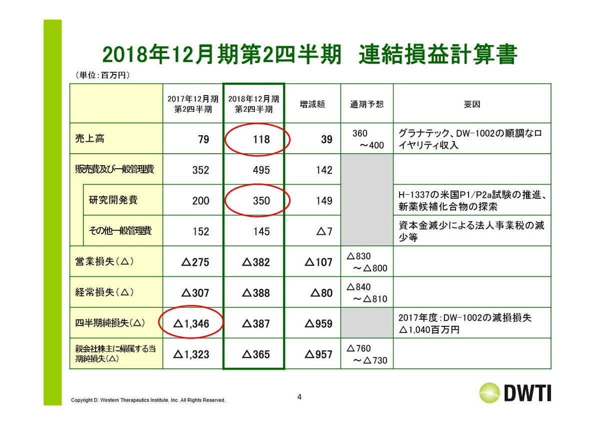 堰沢結萌