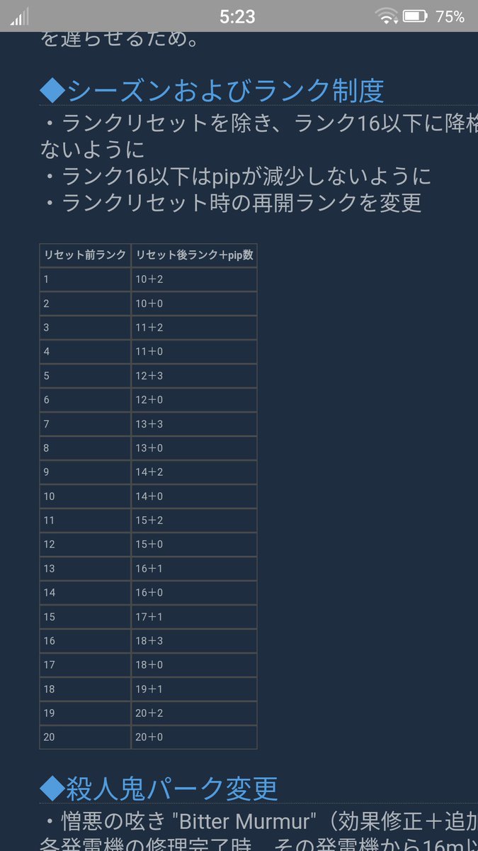 S Kura 低浮上 Auf Twitter おはようございます 今日はランクリセット日ですね また18時頃ですかね ラストスパート頑張りましょう W 今回からリセット後のランクも変わるのでお忘れなく 今日も良い1日を Dbd デッドバイデイライト