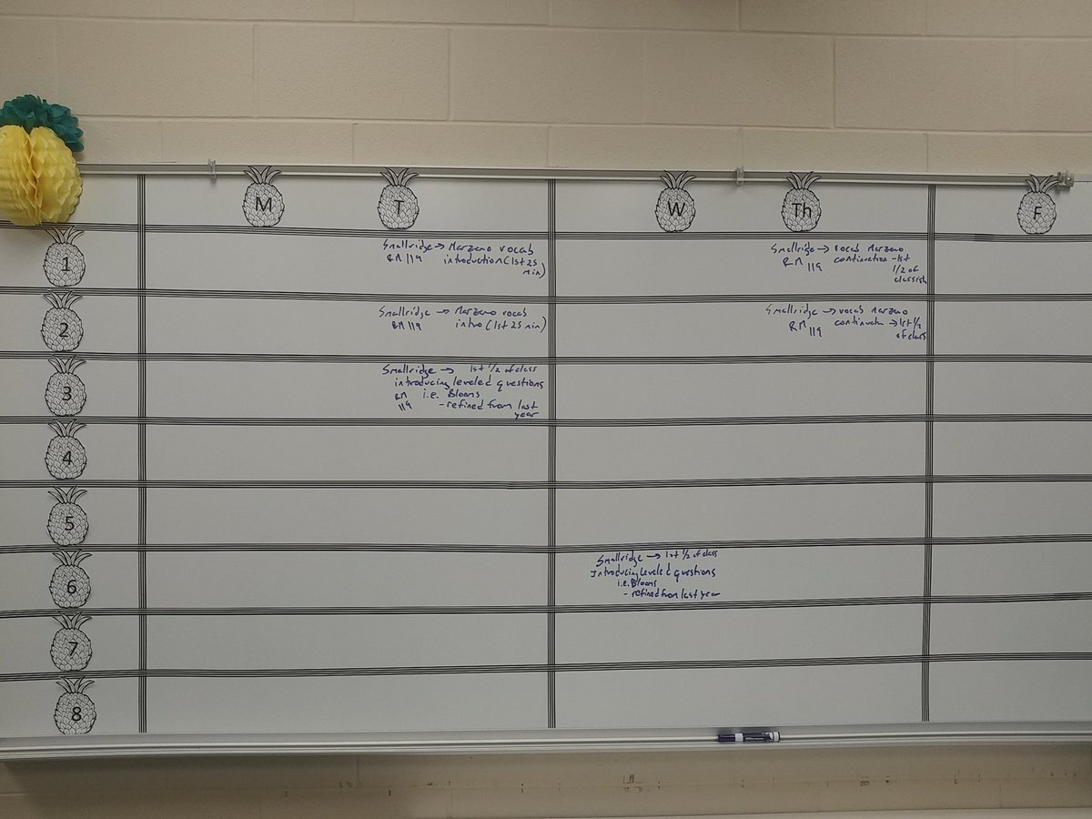 FJHSWolves's tweet photo. Thanks @nasthe3rd for sharing what is happening in your room this week! Can't wait to check it out! #Proud2Howl https://t.co/EOvkDuPSGf