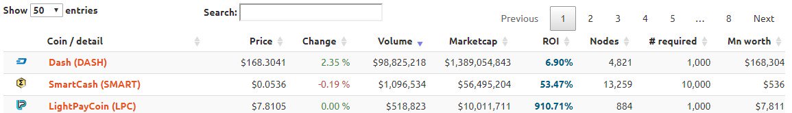 LightPayCoin's tweet photo. ✅I AM PROUD TO ANNOUNCE LIGHTPAY COIN OCCUPIES THE THIRD PLACE ON MNO https://t.co/2XksFFoy4Z

✅LPC take 349 place on CMC 

✅https://t.co/Nl8T0piRsn

✅LPC is stable profit coin for clever investors
#LPC #Lightpay #Lightpaycoin https://t.co/rKwZm87RqC
