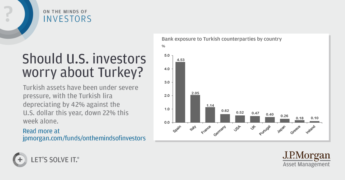 Jp Morgan Asset Management Chart