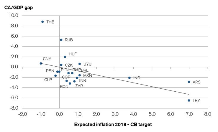 India Equityresearch On Twitter What Is Inr And Idr 1 Reply 2 Retweets 7 Likes