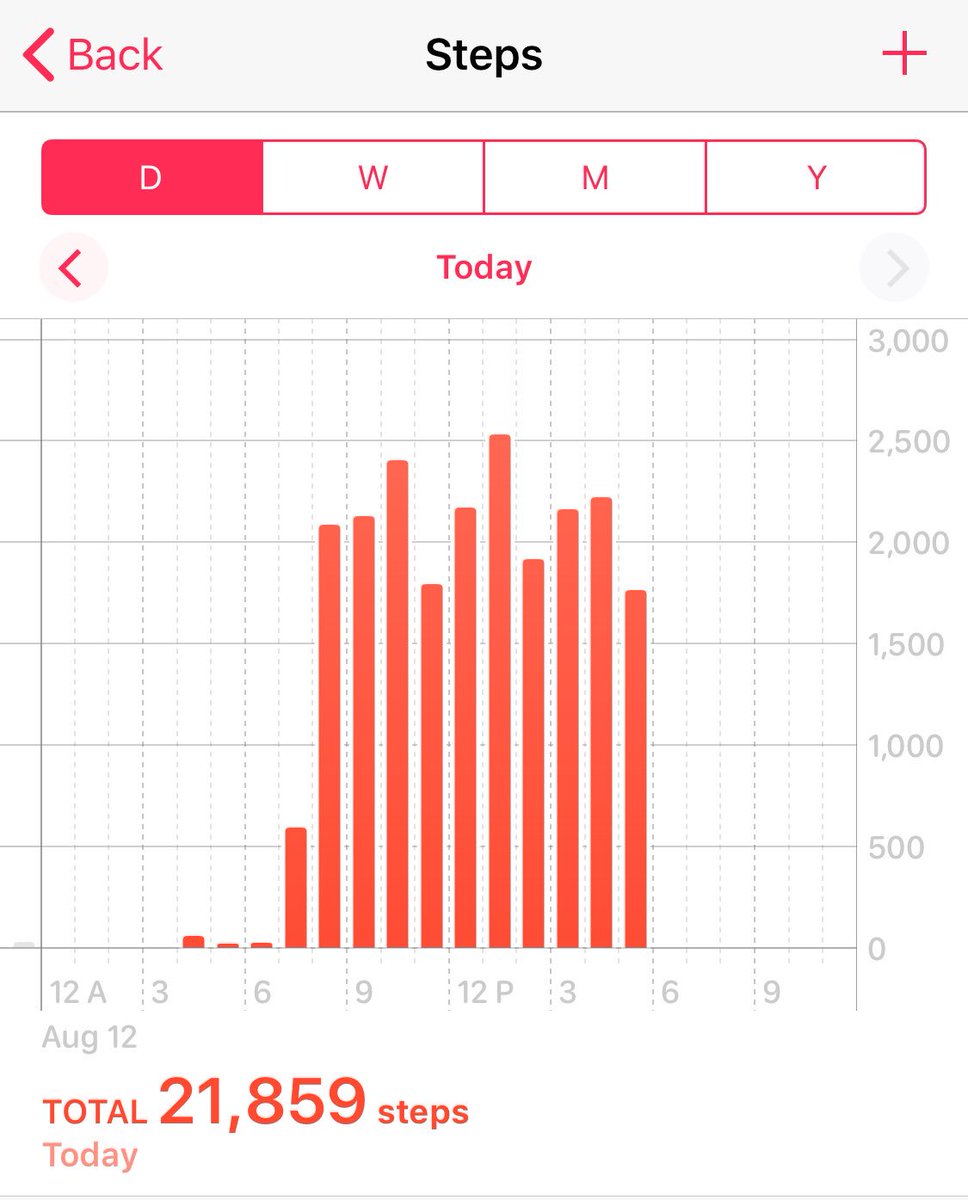 CoasterMedia's tweet image. Busy day at work today.  Just killing it!  #workoutatwork