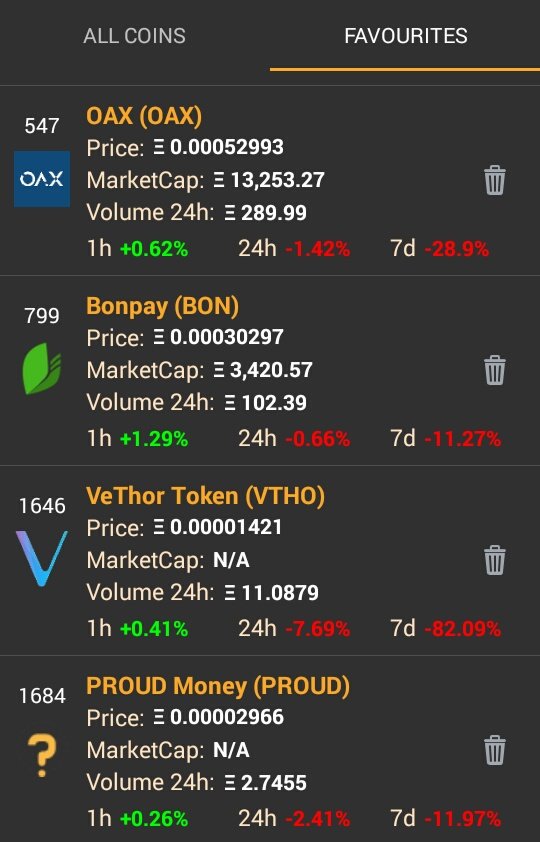 andrebenjamim's tweet photo. The #cryptocurrencies with lower market capitalization that I have. #oax #bon #vtho #proud #Crypto #bitcoin #bonpay #binance #Cryptopia https://t.co/x869vxq0CQ