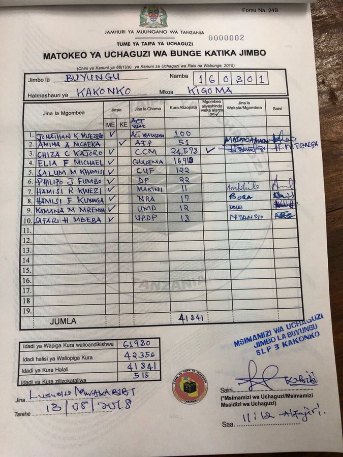 Ahsanteni Buyungu
   Mimi Na CCM
Ulipo CCM ipo