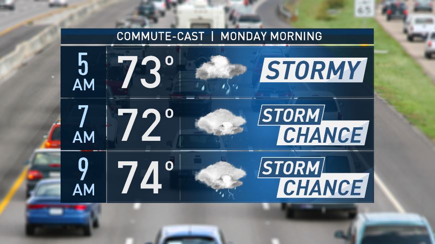 BrianJamesWx's tweet photo. DFW #CommuteCast - Showers and storms may have a substantial impact on the morning commute. Make sure you're prepared ... and you may want to get on the road a little earlier than usual! #dfwwx #NBCDFWWeather https://t.co/N6vvvaiHTq