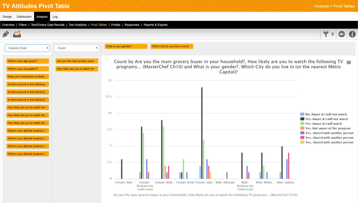 Show your data in new ways with Pivot Tables in WebSurveyCreator. Show tabular versions of your data or display as charts and other statistics. #mrx #websurveys #newmr