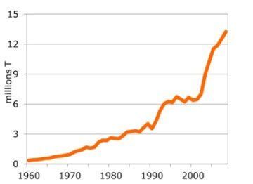 What is #Aquaculture? What #is it all about? Why is it #important? We'll tell you: bit.ly/2Fs39S5