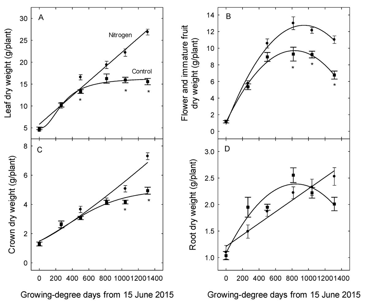 ocean circulation and pollution control a mathematical and numerical investigation a diderot mathematical forum