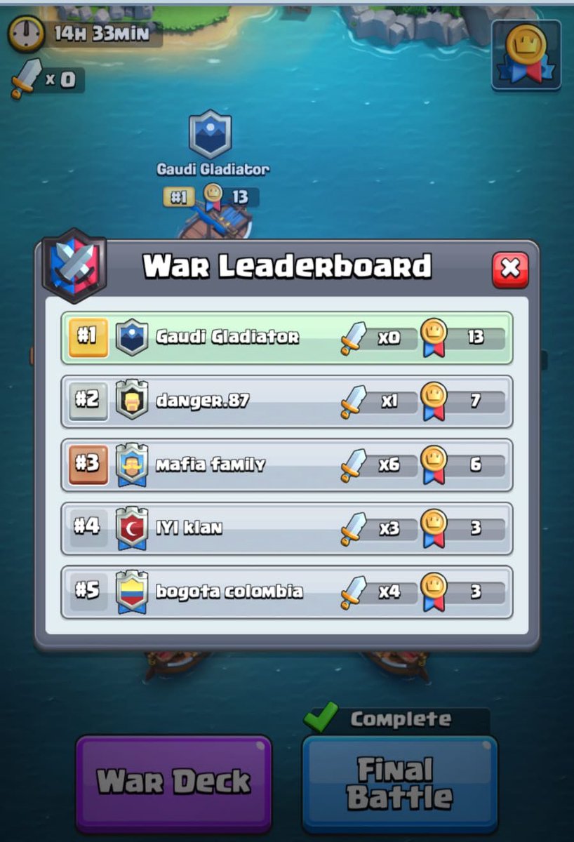 Primera guerra en liga plata y primer puesto en liga, 6 victorias de 7 guerras jugadas la cantera de Gaudi Gladiator sube a un ritmo extremadamente rápido enhorabuena chicos.🔝