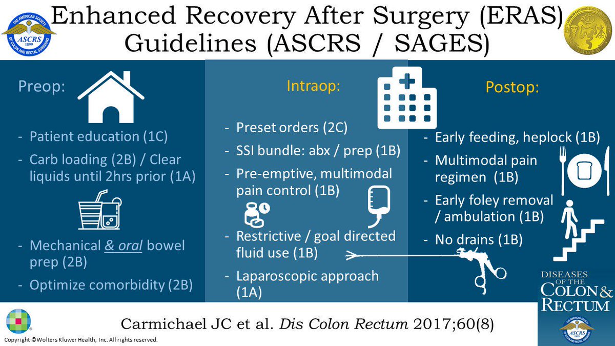 KyleCologne's tweet photo. #ERAS for #colorectalsurgery guidelines exist. Does your unit have one? @KeckMedUSC does! https://t.co/Yxe64Uu2em