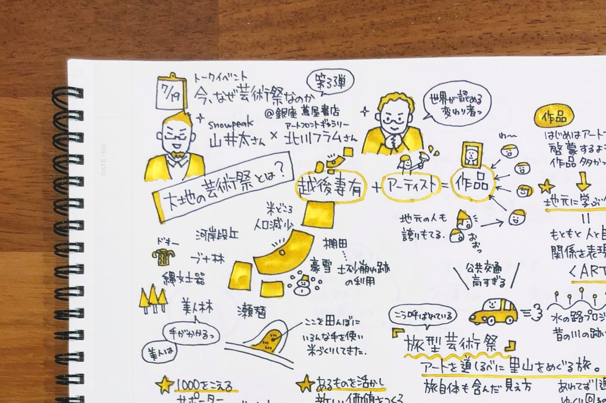 中尾仁士 イラスト可視化士 7 29から越後妻有大地の芸術祭が始まりました 開催を記念し同じ新潟出身の北川フラムさんsnowpeak山井さんのトークイベントが銀座蔦屋で開催されましたので 文字と絵で内容を メモする スケッチノート しました T Co
