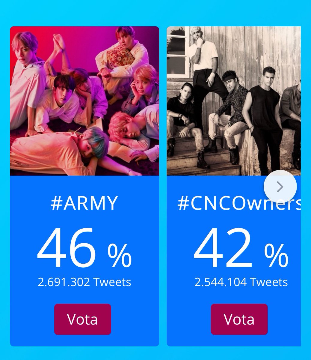 votecncobr's tweet photo. SIGAN VOTANDO #TeenChoiceWarner #CNCOWNERS #TeenChoice⁠ ⁠ #ChoiceFandom @CNCOmusic https://t.co/bZLFuzTO7z